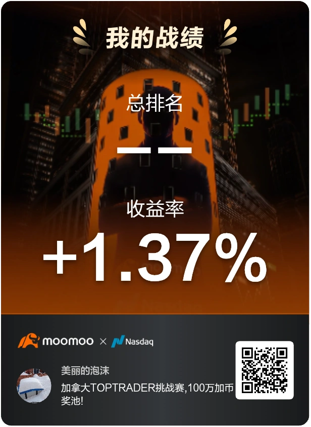 Hi Mooers! Canada’s Top Trader Competition is heating up! Around the competition, we’re seeing Mooers share first-time platform experiences, cautious portfolio reflections, daily market observations, and deeper stock debates. These real voices show that trading competitions are not only about ranking higher, but also about learning faster, reviewing decisions, and growing together as investors. Dimension 1: New User ...