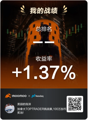 从顶级交易员大赛到市场热议：5位真实mooer的声音值得一读