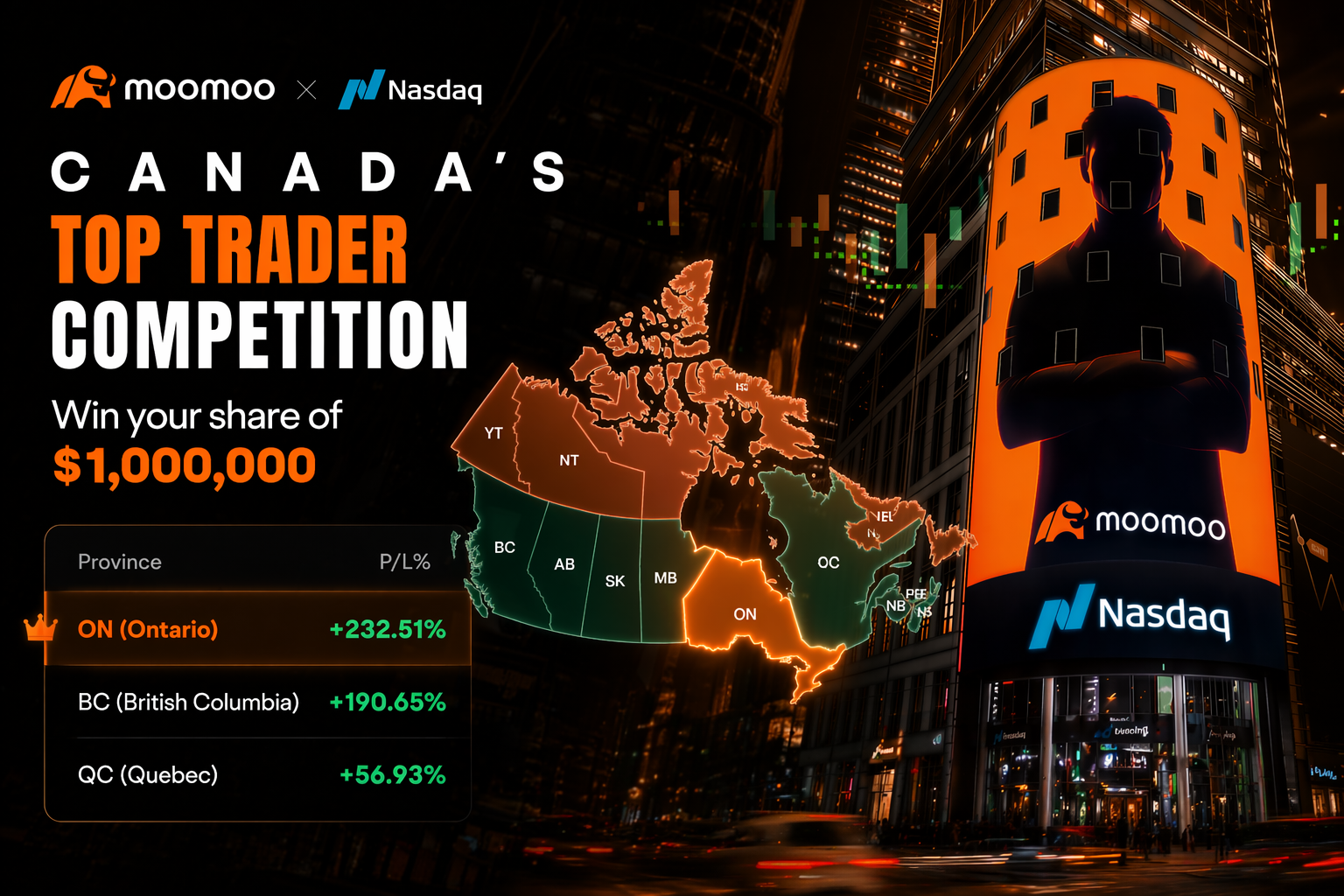 Hello Canadian Traders!  This past week (June 22-26), the North American capital markets treated us to an intense "sector rotation"! U.S. Big Tech and AI stocks, which had been flying high, experienced some profit-taking, putting pressure on the Nasdaq. However, our home turf, the TSX Composite Index, bucked the trend and performed brilliantly, buoyed by the materials sector and rising gold prices! Did you manage to c...