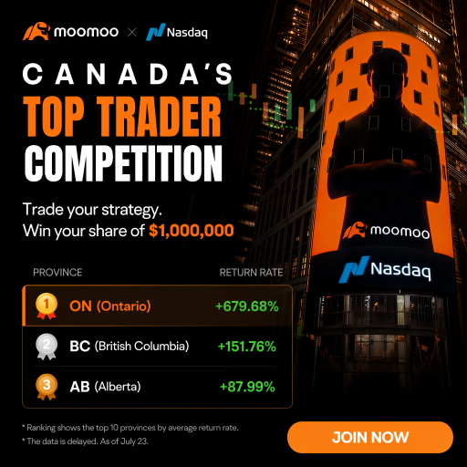 การแข่งขัน Top Trader สัปดาห์ที่ 8: TSX ทำสถิติสูงสุดเป็นประวัติการณ์ ในขณะที่กลุ่มเทคโนโลยีเผชิญกับการปรับฐานมูลค่าใหม่