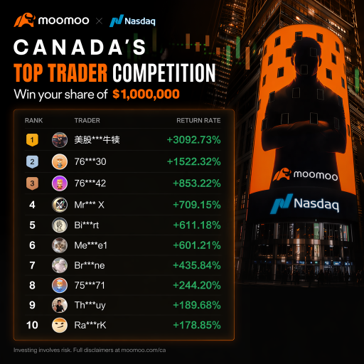 การแข่งขัน Top Trader สัปดาห์ที่ 8: TSX ทำสถิติสูงสุดเป็นประวัติการณ์ ในขณะที่กลุ่มเทคโนโลยีเผชิญกับการปรับฐานมูลค่าใหม่