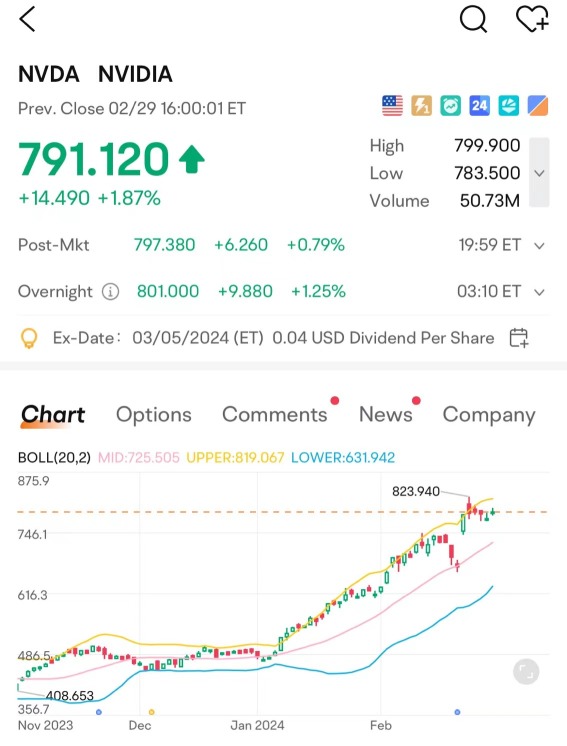 Weekly Market Recap: Where Did the Money Go?