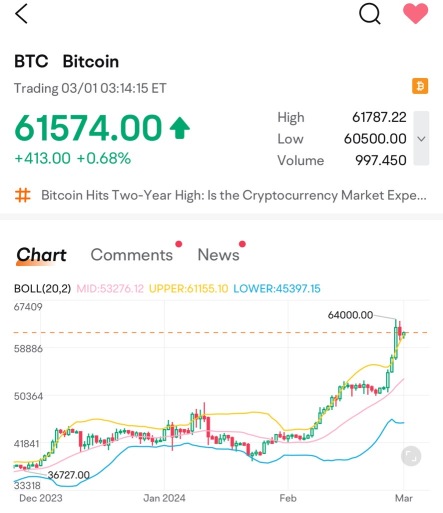 Weekly Market Recap: Where Did the Money Go?