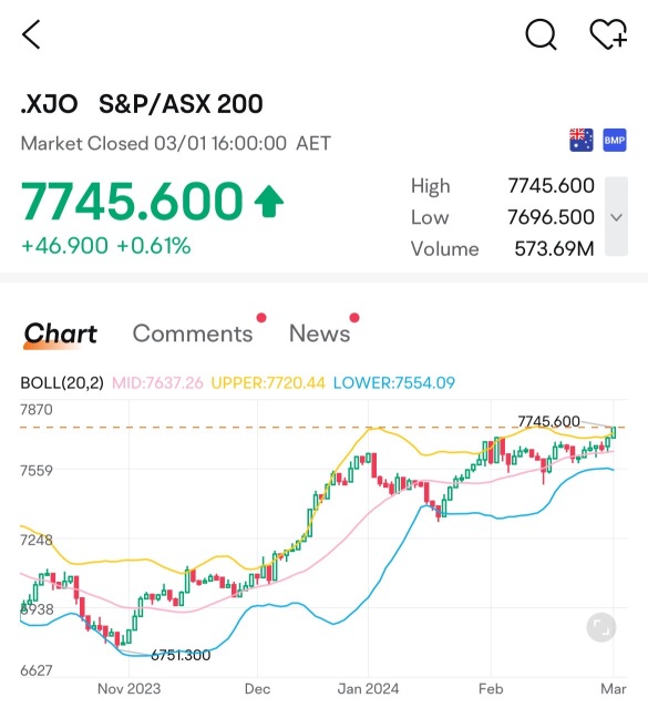 Weekly Market Recap: Where Did the Money Go?