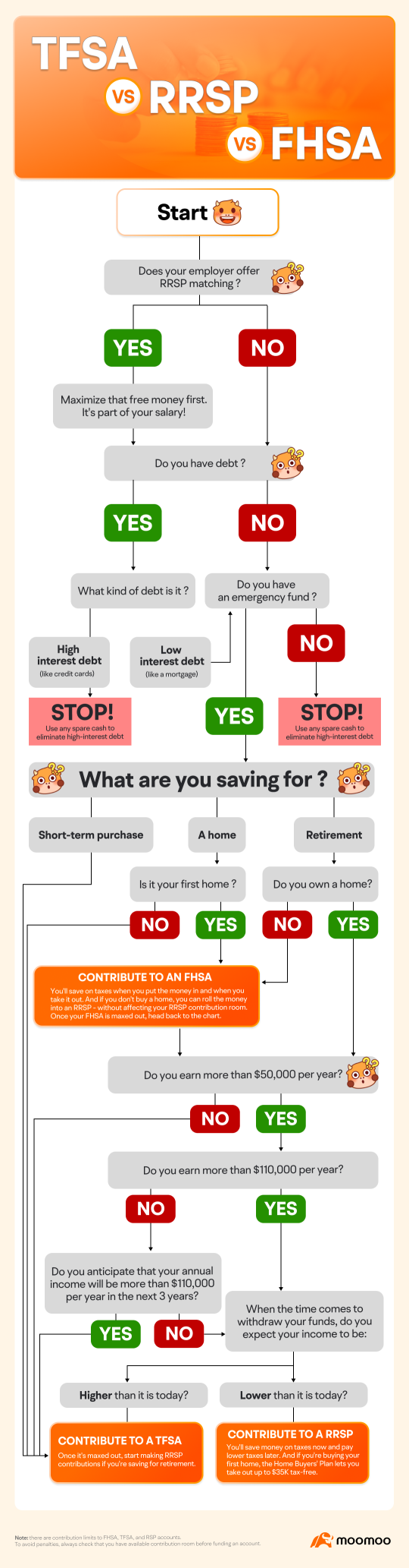 税金のかからない貯蓄と投資の方法？TFSAについて知っておくべきこと