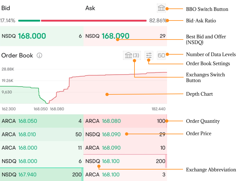 Enhance your trading journey with up to 3 months of Level 2 data from moomoo and Nasdaq for free!