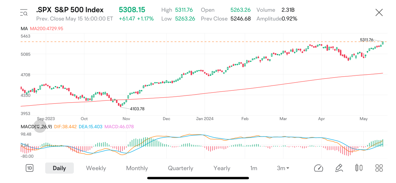 Four tactics to trade with Level 2 data