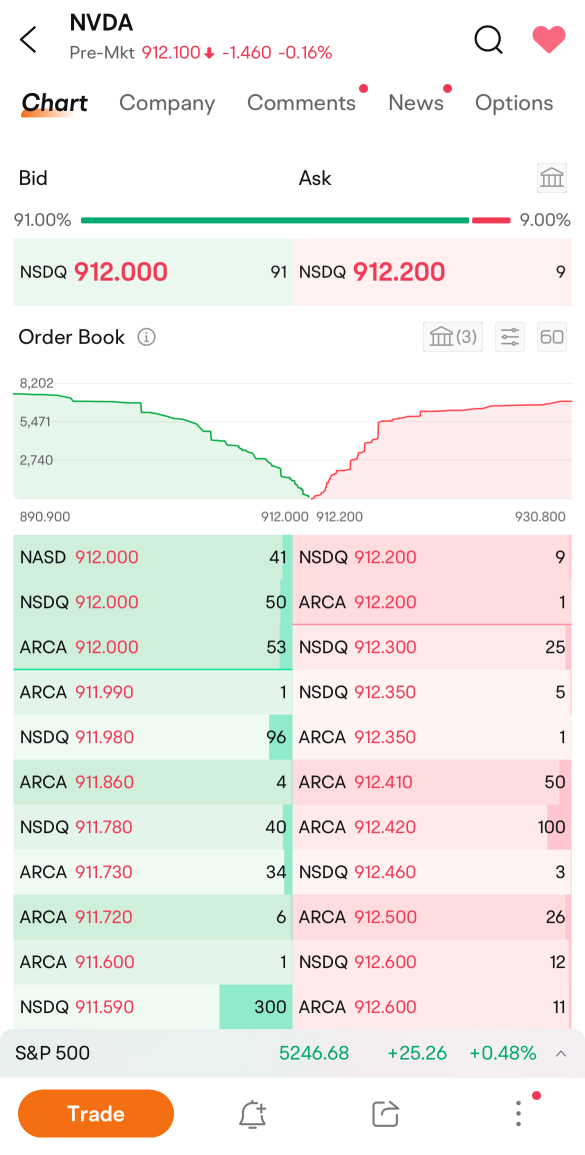 Four tactics to trade with Level 2 data