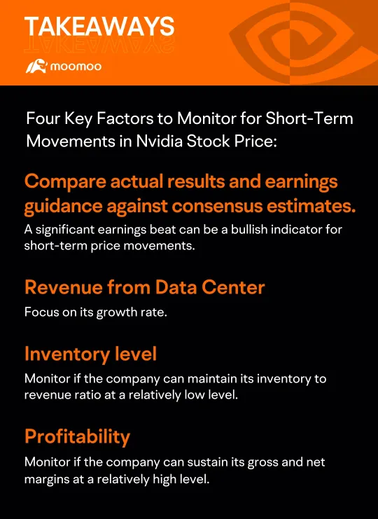 Tactics for Gaining from NVIDIA's Stock Movements