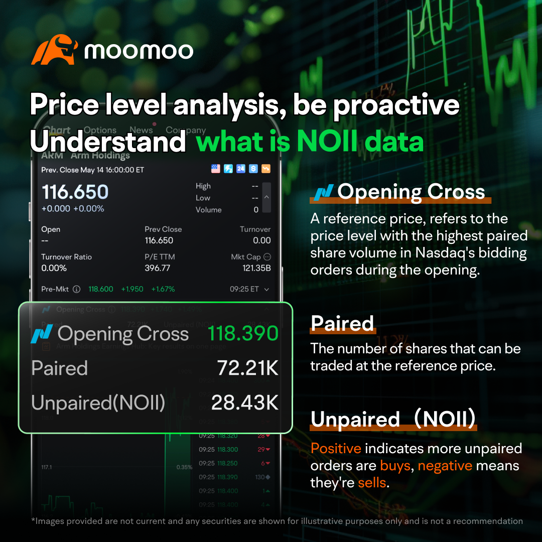 通过这个工具了解市场价格动态- moomoo 社区
