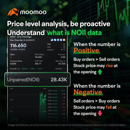 Stay on Top of Market Prices with this Tool