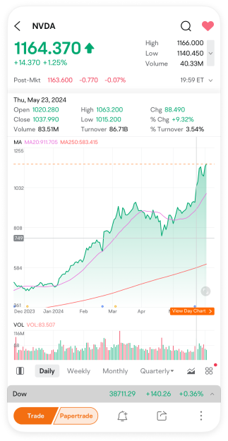 Four things you must know before Nvidia's stock split