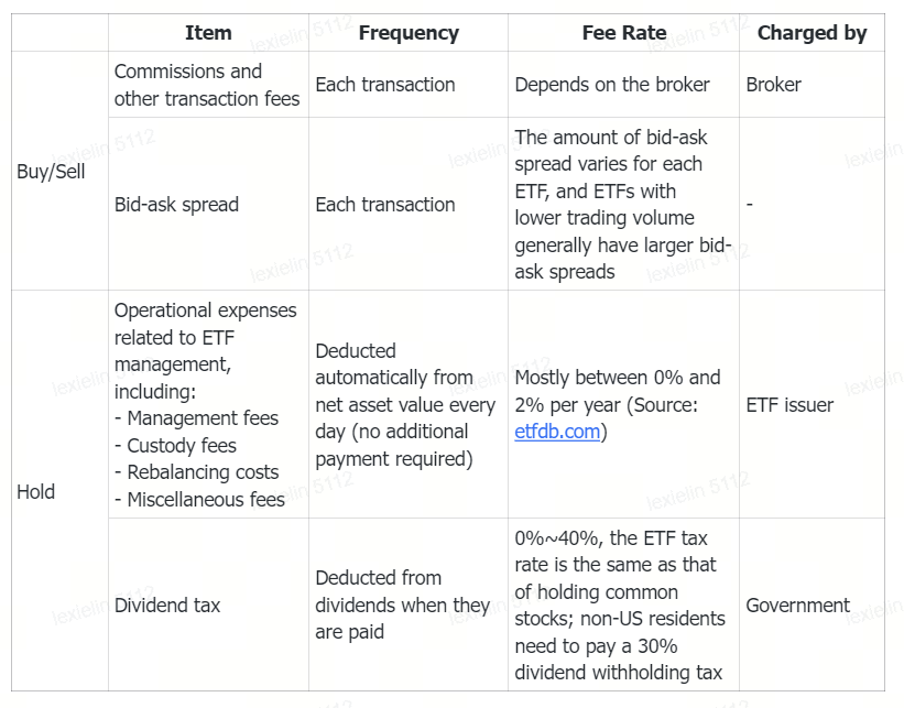 新手指南:如何在moomoo上投資etf?