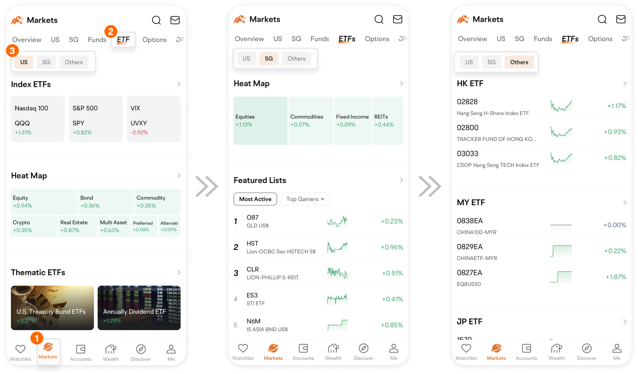 新手指南:如何在moomoo上投資etf?