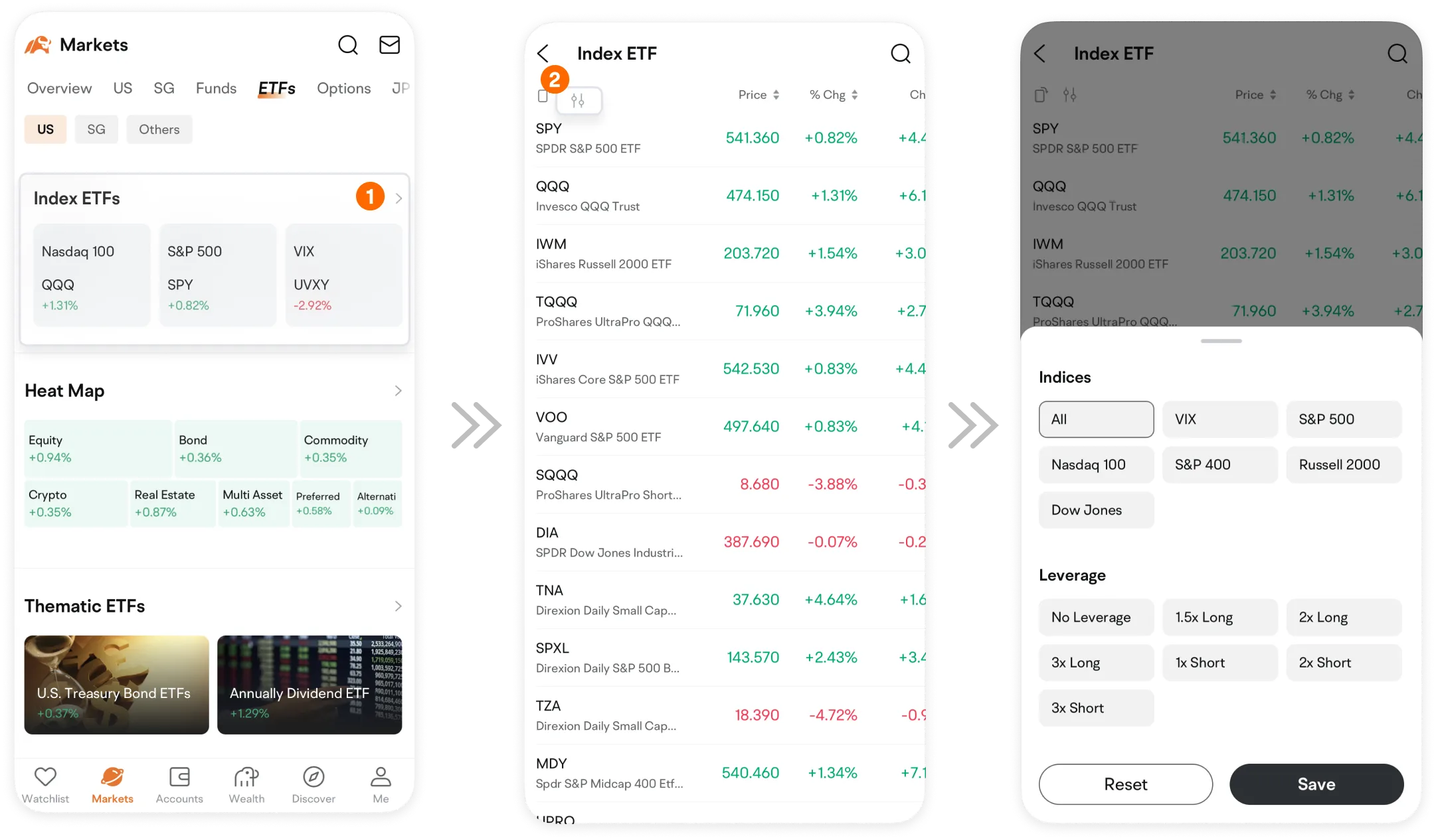 A Beginner's Guide: How to Invest ETFs on moomoo?