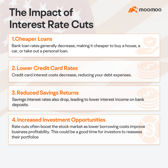 Seize the cycle: Simple investing tips for rate cuts ahead