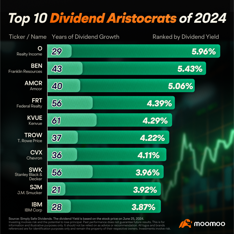 Rate cuts navigation: Thriving with Dividend Kings.