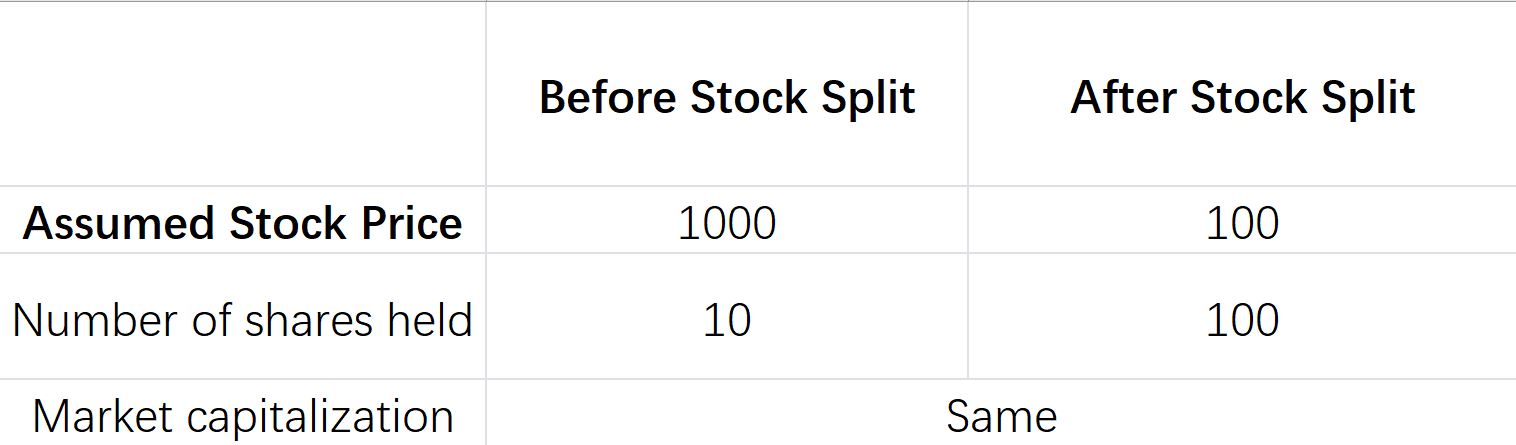 $NVIDIA (NVDA.US)$'s rallied to record highs on Wednesday, with the artificial intelligence chipmaker's valuation breaching the $3 trillion mark and overtaking $Apple (AAPL.US)$ to become the world's second most valuable company on June 5th. Now it's only one step away from $Microsoft (MSFT.US)$'s market value of 3.15 trillion US dollars. NVIDIA, the global leader in AI, surpassed the market expectations with its Q1 earnings report. The day after...