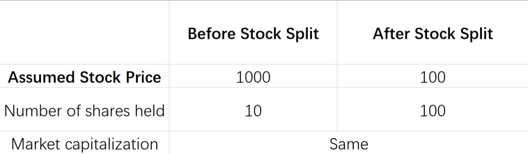 Four things you must know before Nvidia's stock split