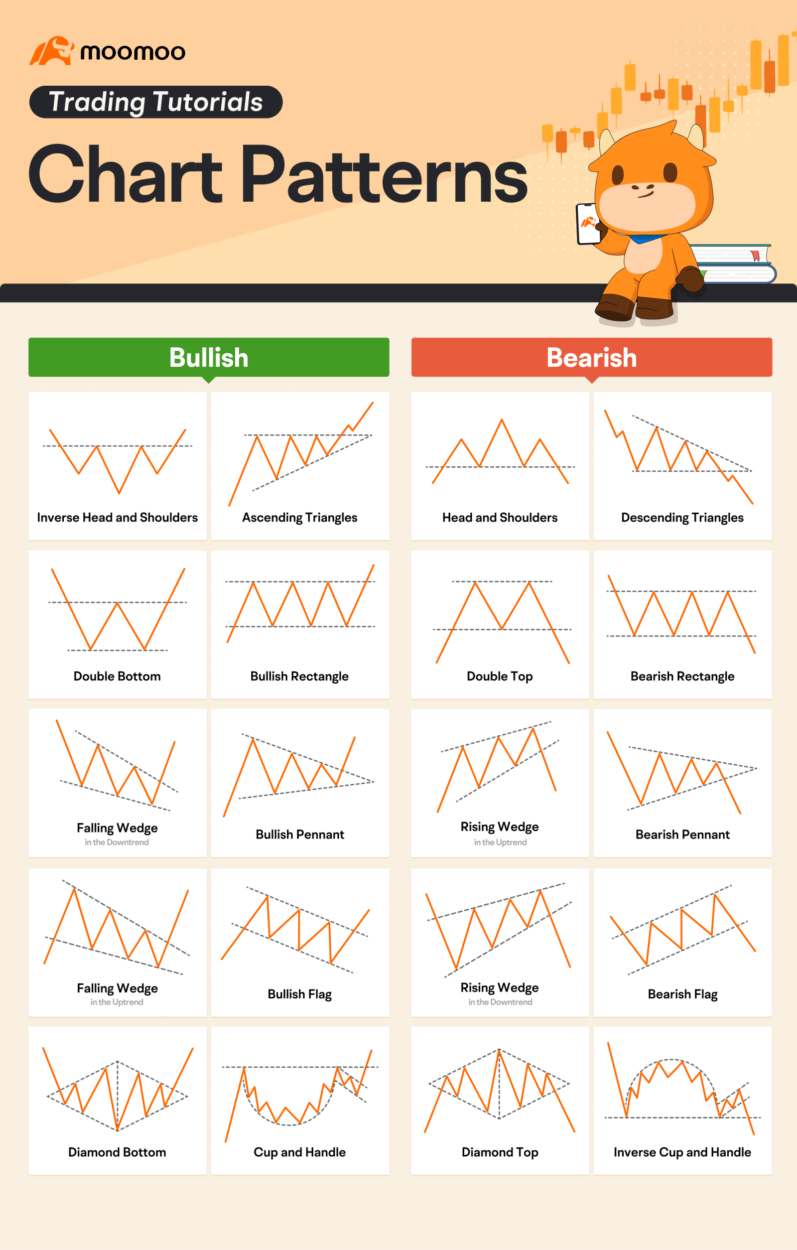 特斯拉 Q2 交割超预期,推高股价,目标是 2024 年创下新高?