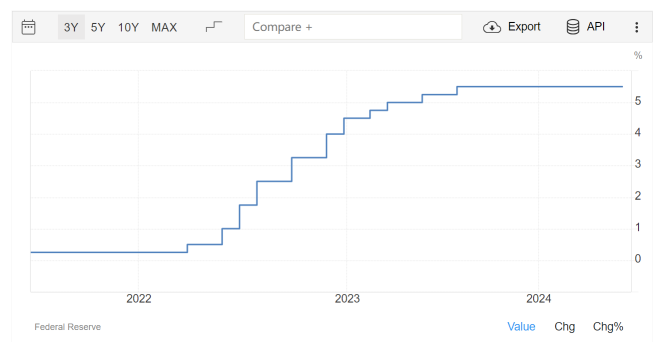 Dividend and small-cap stocks : Why could they benefit from rate cuts?