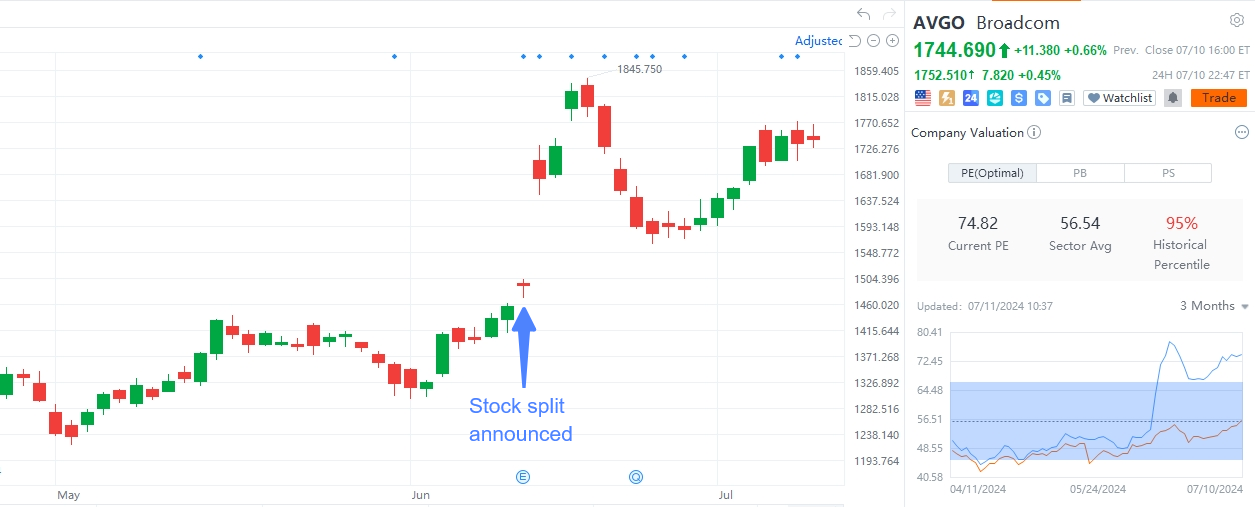 Broadcom follows NVIDIA's lead in stock split. What's the aftermarket outlook?