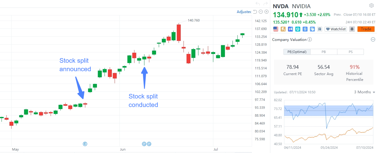 Broadcom follows NVIDIA's lead in stock split. What's the aftermarket outlook?