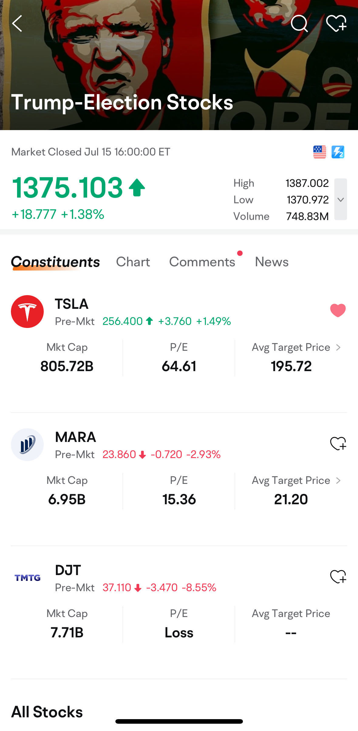 "Trump Trade" Sweeps the Market - Master the Latest Deployment Opportunities