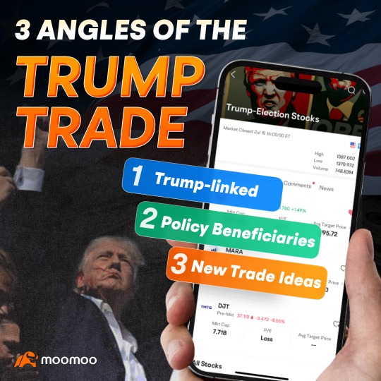 "Trump Trade" Sweeps the Market——Master the Latest Deployment Opportunities