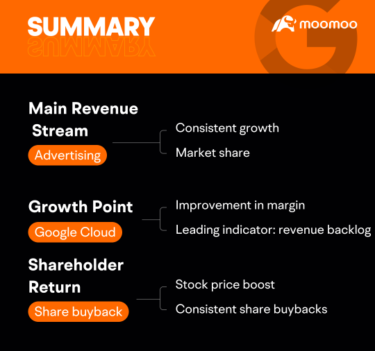 Deciphering Earnings of Big Names——Tesla, Microsoft, Apple, and more