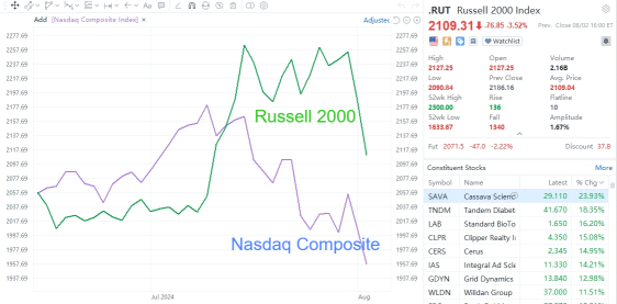 Time to switch to small-cap? This quantitative strategy might help decide