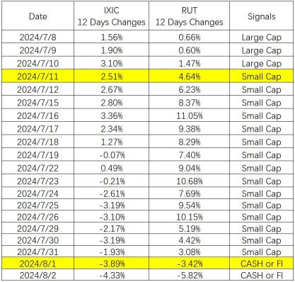 Time to switch to small-cap? This quantitative strategy might help decide