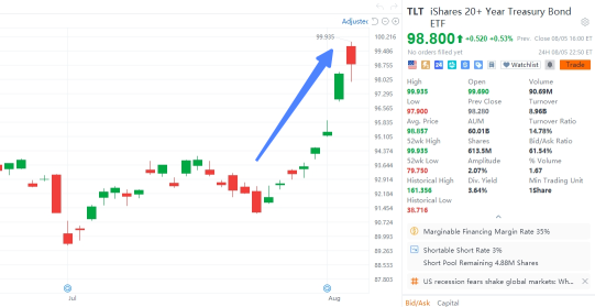 A guide to investing in US Treasury bonds