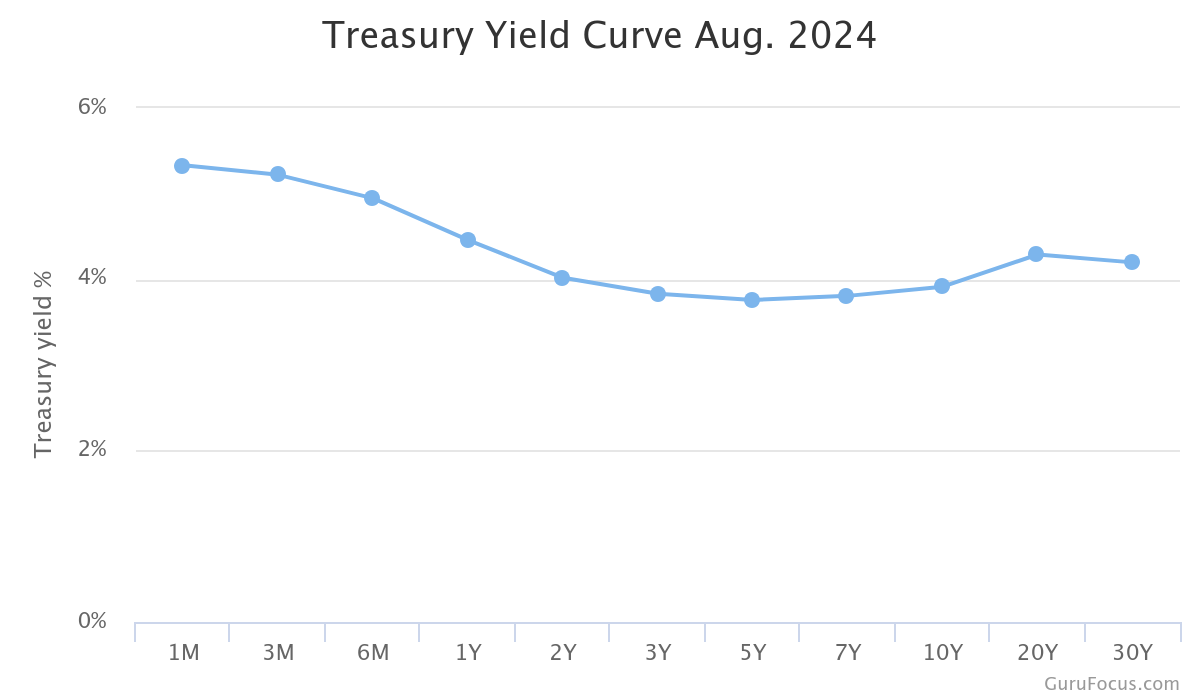 A guide to investing in US Treasury bonds - moomoo Community