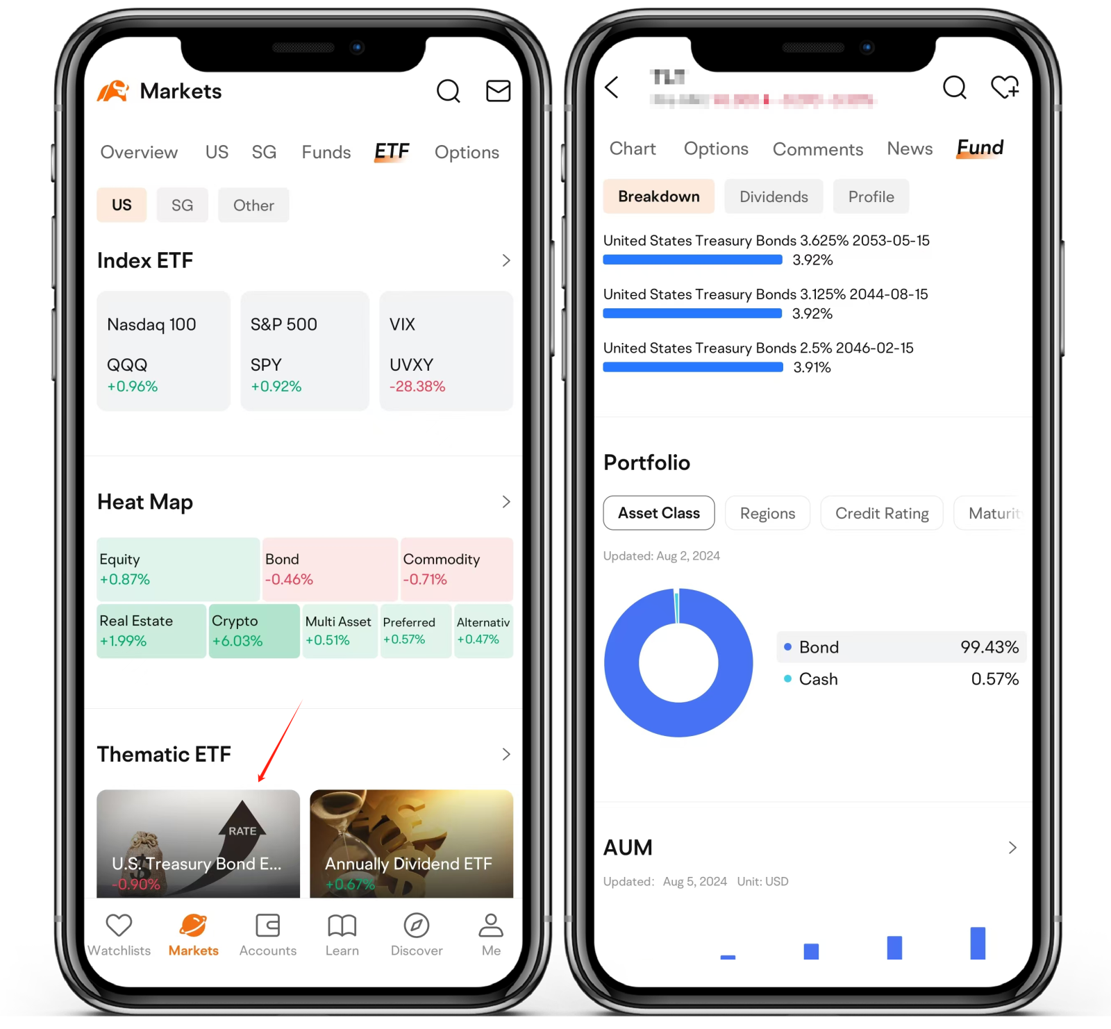 アメリカ国債に投資するガイド - moomooコミュニティ