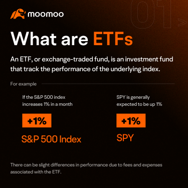 利用槓桿 ETF 邁向波動波動波動