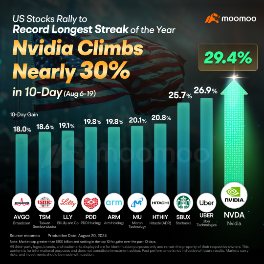 Bracing for Nvidia's heavyweight earnings report