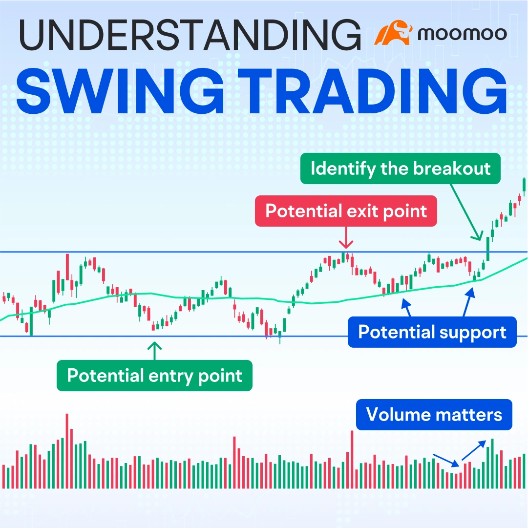 Stock price drops after earnings. How to deal with it?