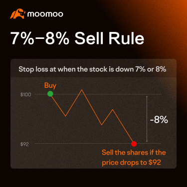 Stock price drops after earnings. How to deal with it?