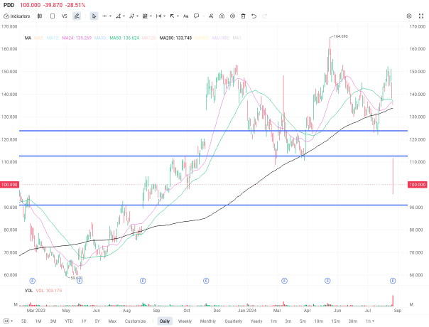 Stock price drops after earnings. How to deal with it?