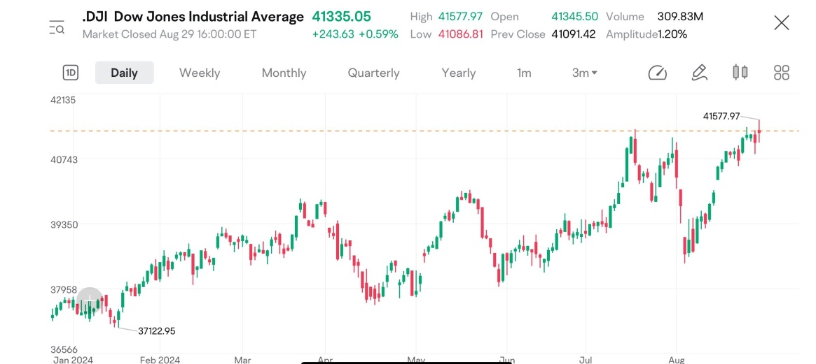 指数etf：广泛市场投资的简易指南