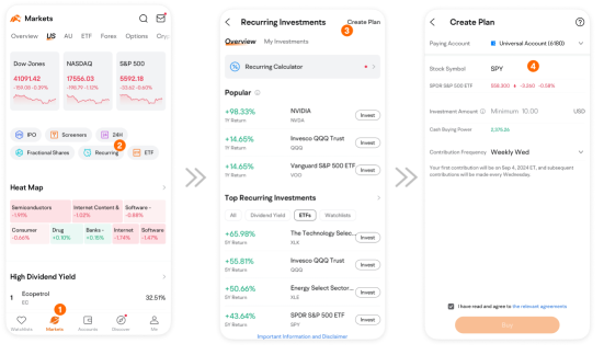 Index ETFs: A simple guide to broad market investing