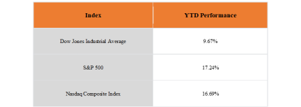 指数etf：广泛市场投资的简单指南