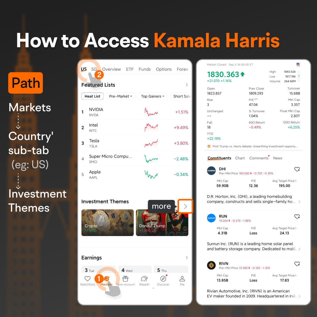 Trump & Harris in the debate: what we should know about Harris trade