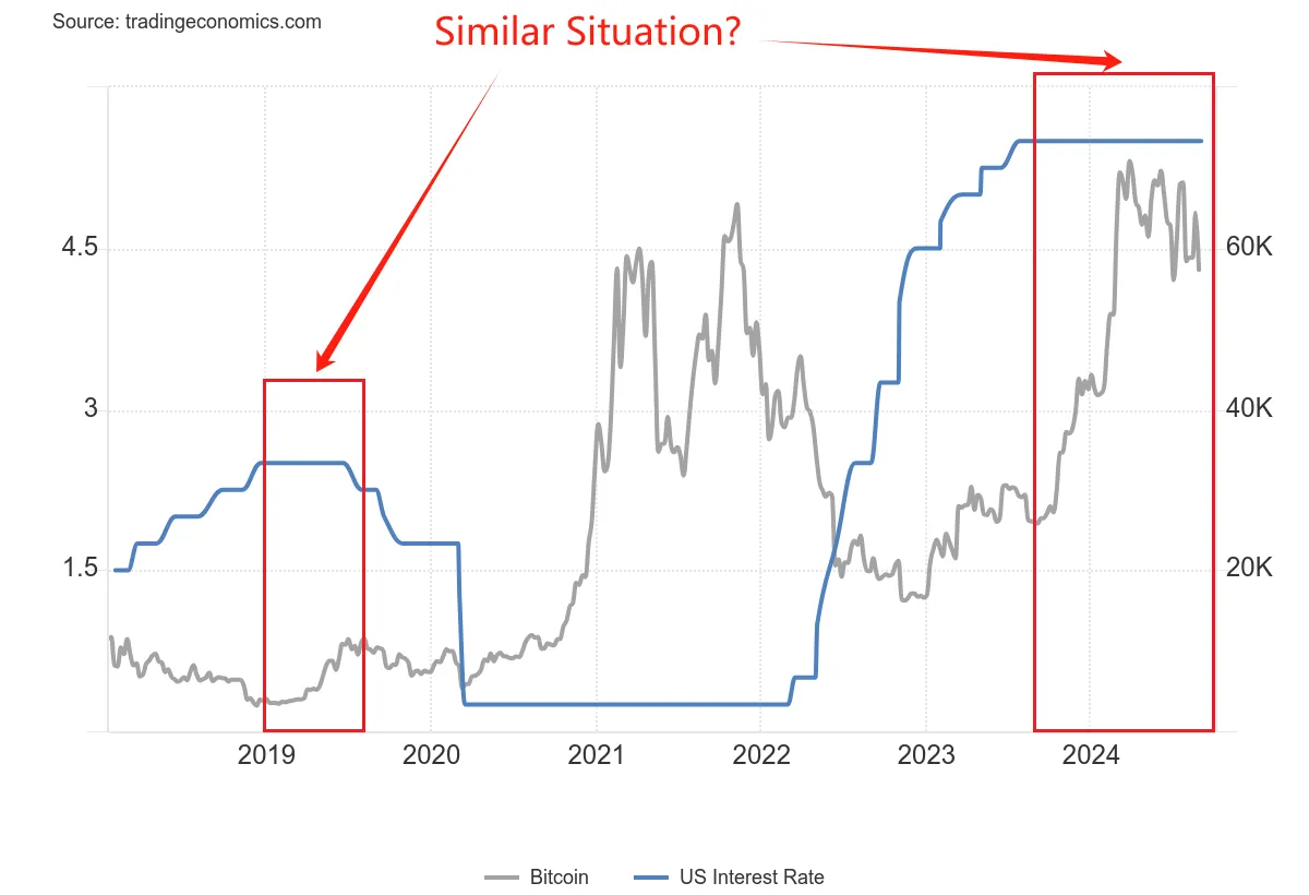 利下げが来ています - ビットコインは急騰するのでしょうか？