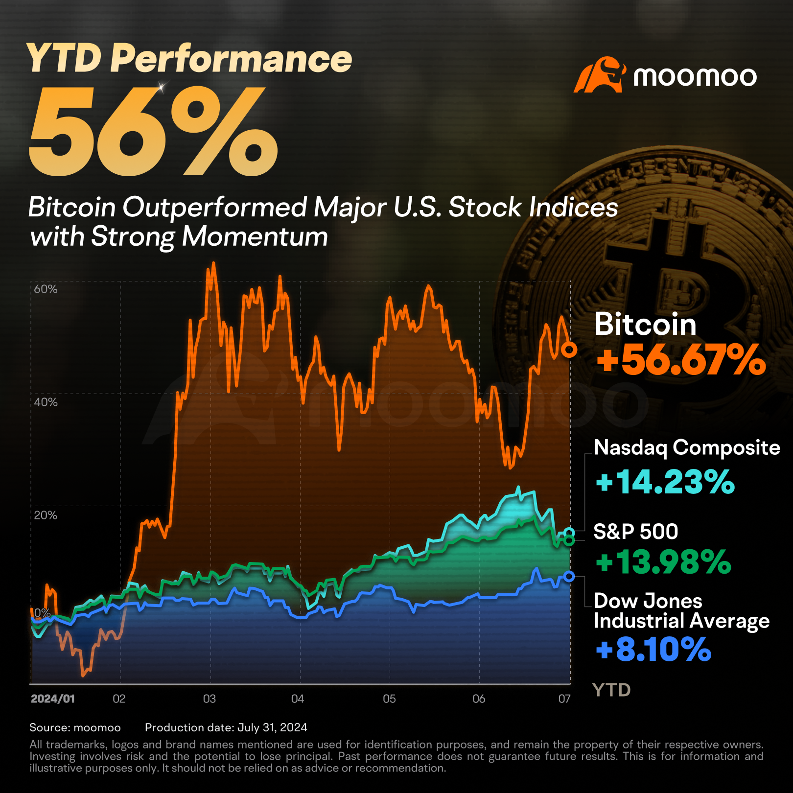 Rate cuts are here – Is Bitcoin set to surge?