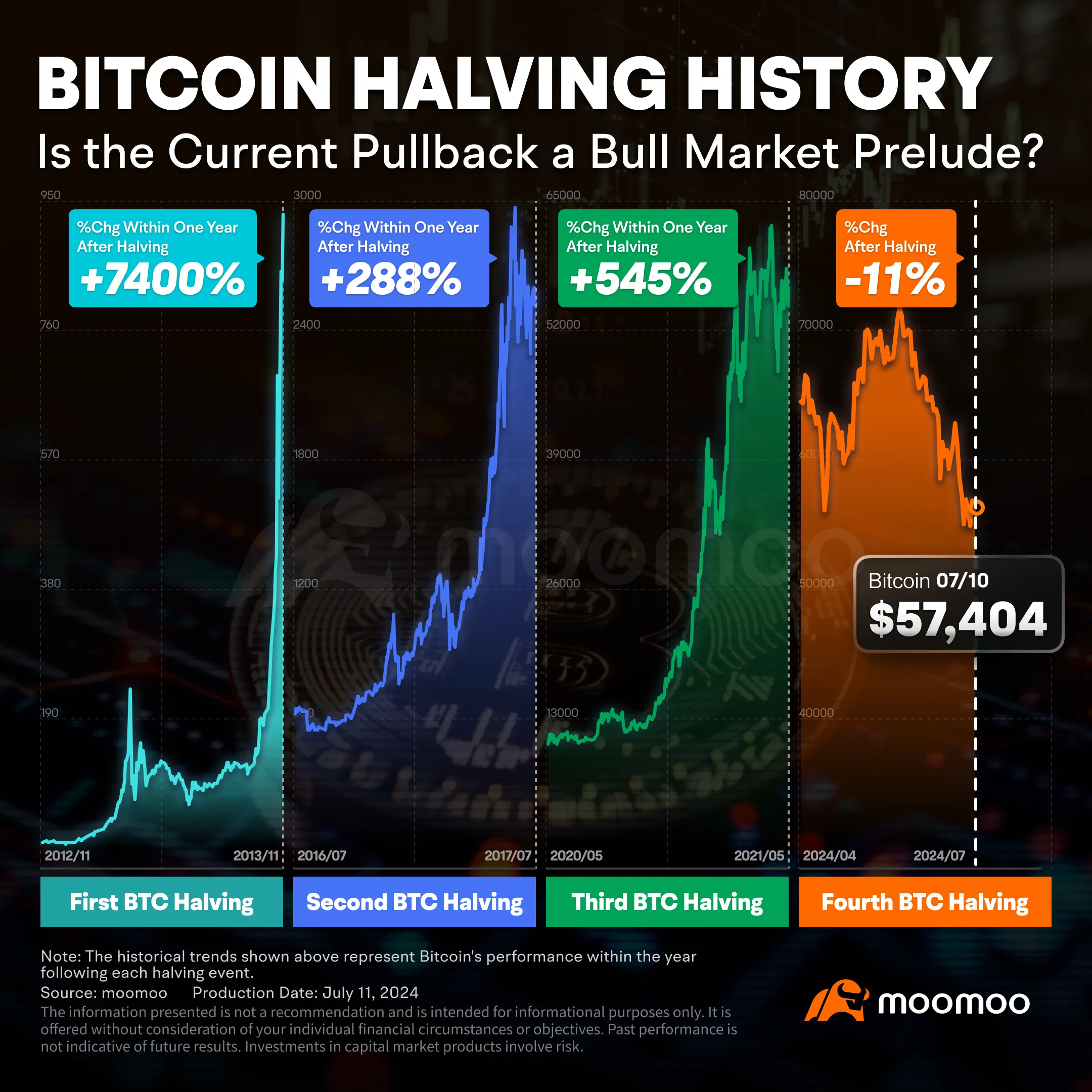 Rate cuts are here – Is Bitcoin set to surge?