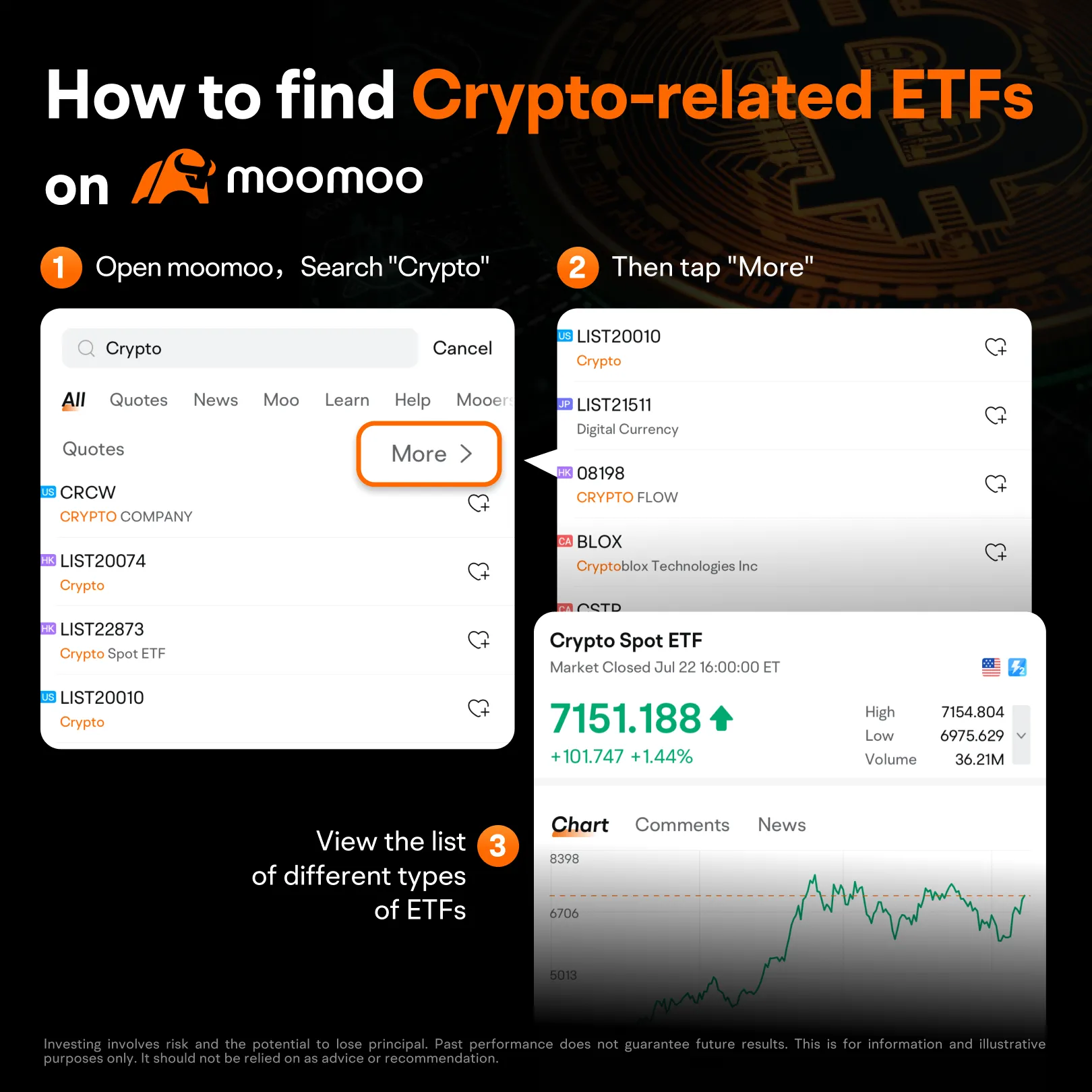 Rate cuts are here – Is Bitcoin set to surge? - moomoo Community