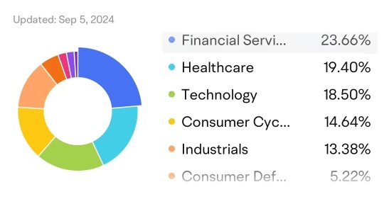 Why you should keep an eye on Dow Jones Index right now