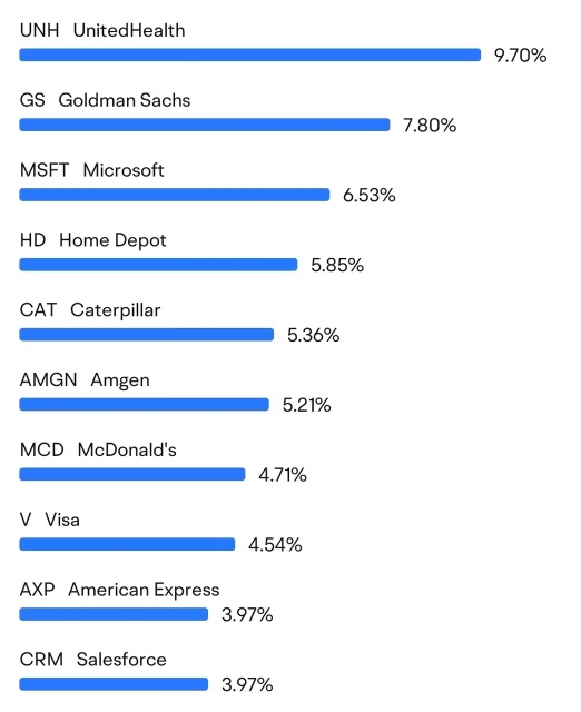 Why you should keep an eye on Dow Jones Index right now